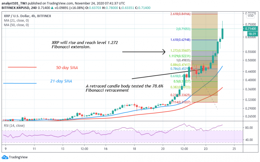 XRP - Coinidol 2 chart.png