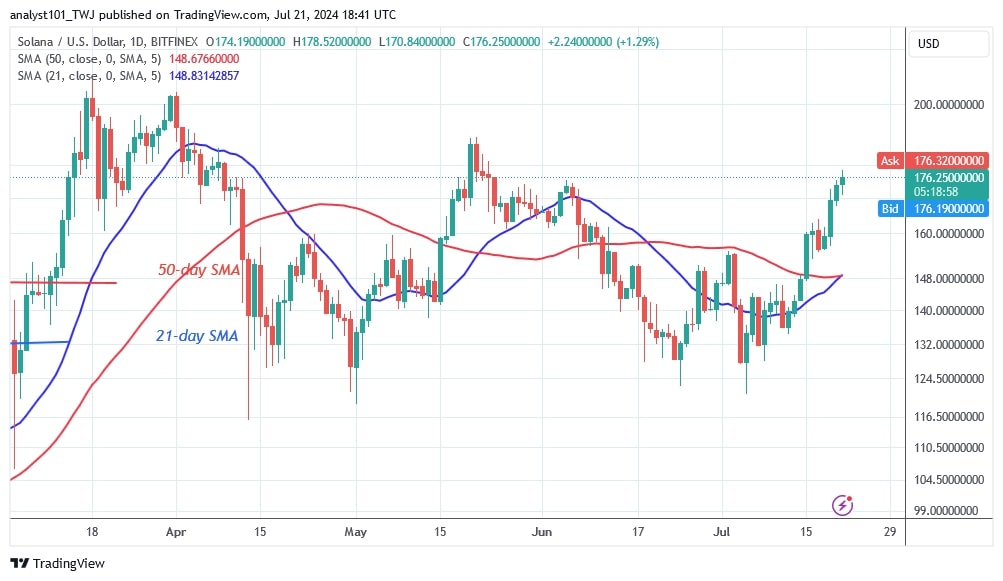 SOLUSD_(Daily Chart) – July 21.jpg