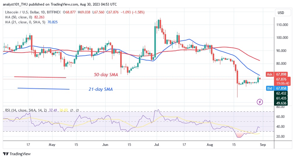 LTCUSD_(Daily Chart) – AUG. 30.23.jpg