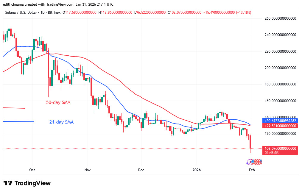 SOLUSD_(Daily Chart) - JAN.31, 2026