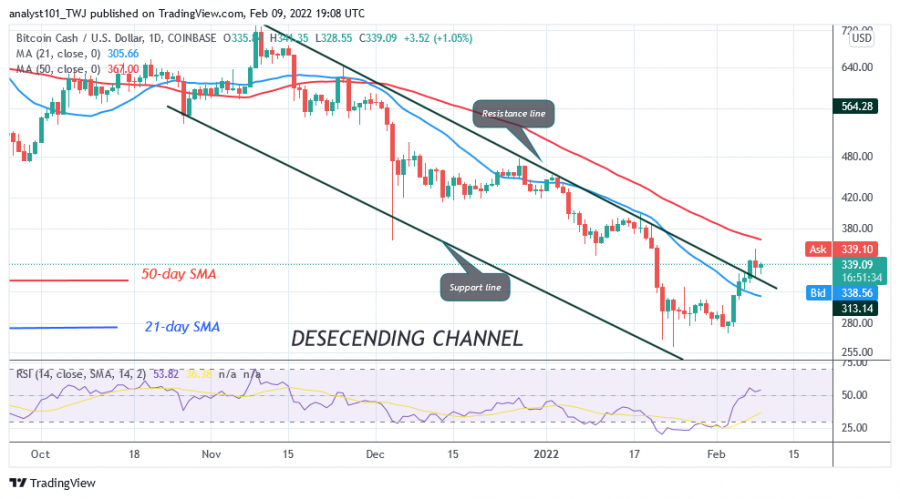 BCHUSD(Daily+Chart)+-+FEB.+9.png