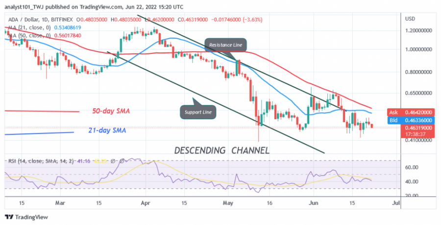 ADAUSD(Daily+Chart)+-+June+22.png