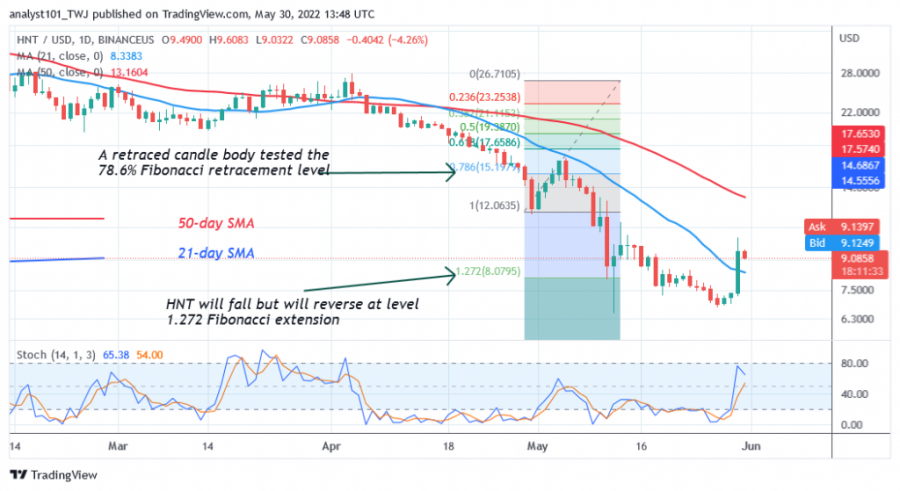 HNTUSD(Daily+Chart)+-+May+30.png