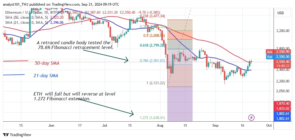 ETHUSD_(Daily Chart) – Sept. 21.jpg