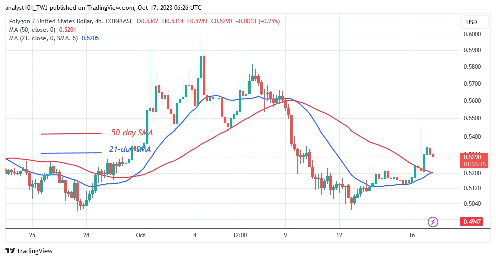 MATICUSD_ (4 Hour Chart) – OCT. 17.23.jpg