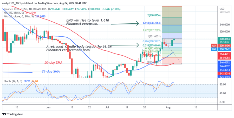 BNBUSD (4-Stunden-Chart) – 4. August.png