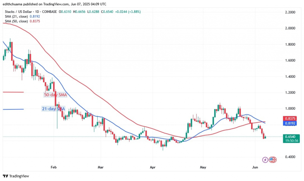 STXUSD_(Daily Chart) – JUNE 7.jpg
