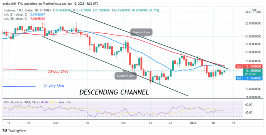 UNIUSD(每日+图表)+-+JAN.+15.png