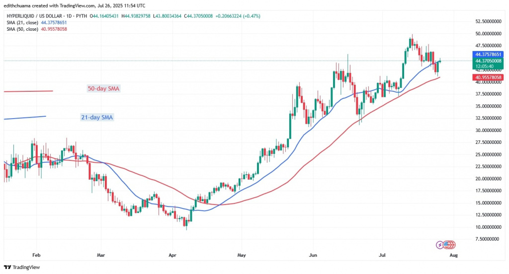 HYPEUSD_( Daily Chart) - July 26, 2025 HYPEUSD_( Daily Chart) - July 26.jpg