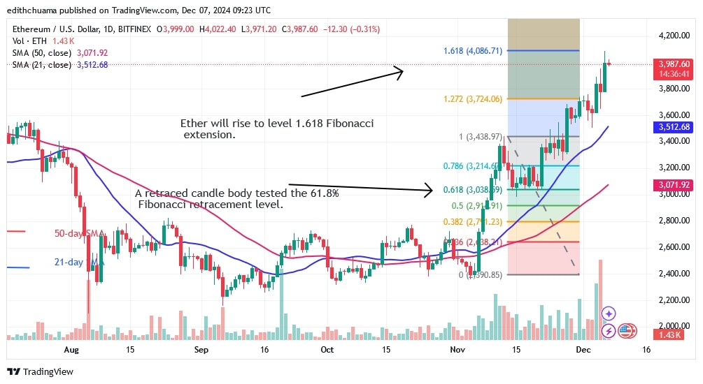 ETHUSD_(Daily Chart) - DEC.07.jpg