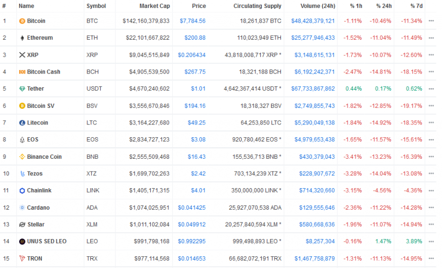 Screenshot_2020-03-09_All_Cryptocurrencies_CoinMarketCap(1).png