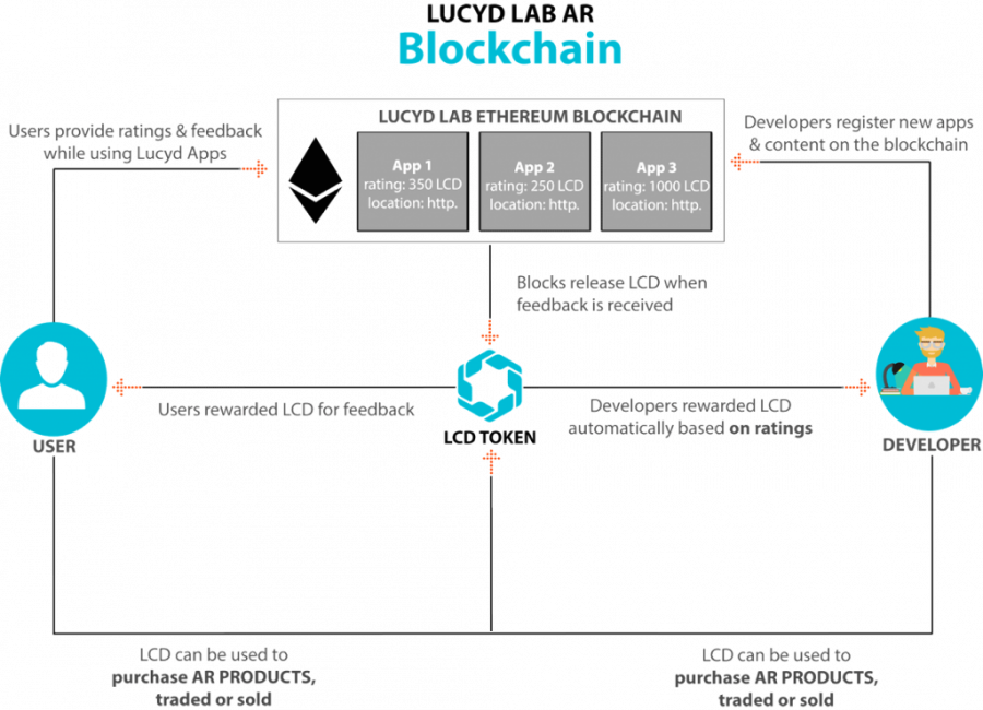 Lucyd-Lab-AR-Blockchain-Edited-new.png