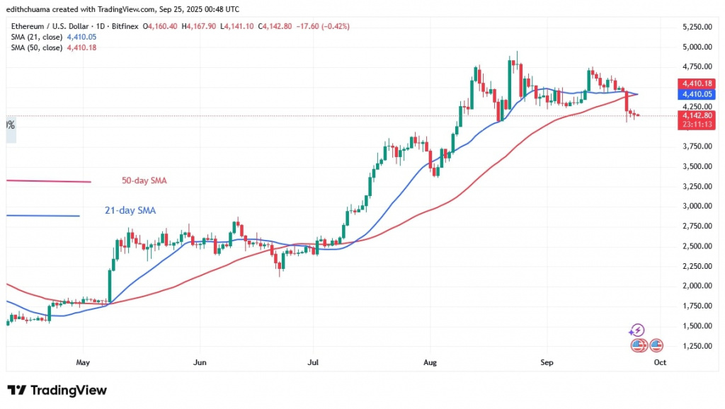 ETHUSD_(Daily Chart) - Sept.25, 2025