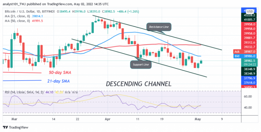 BTCUSD (дневной график) — 2 мая.png