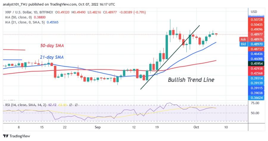 XRPUSD (Daily Chart) - October 7, 2022.jpg