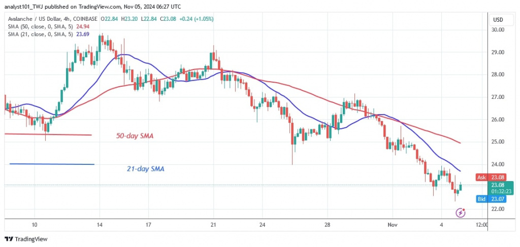 AVAXUSD_(4-hour Chart) - Nov. 5.jpg