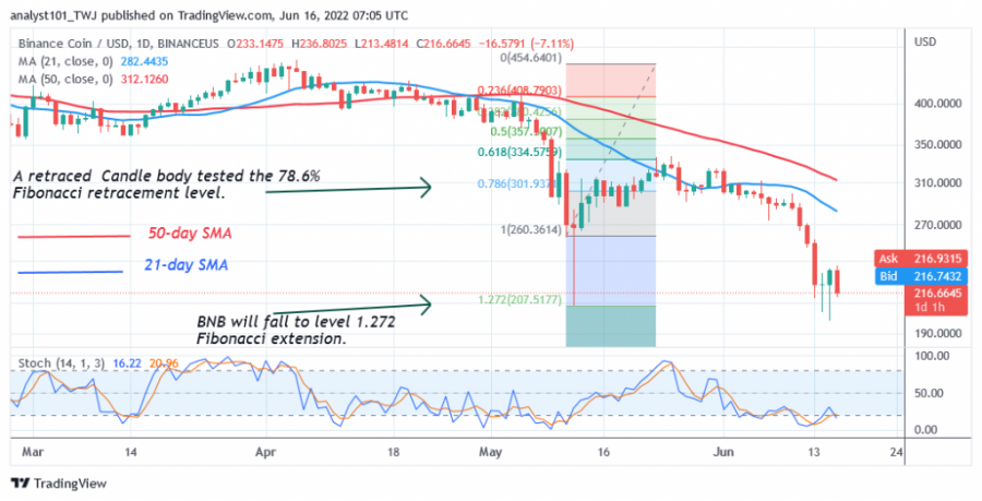 BNBUSD(每日+图表+2)+-+16月+XNUMX.png