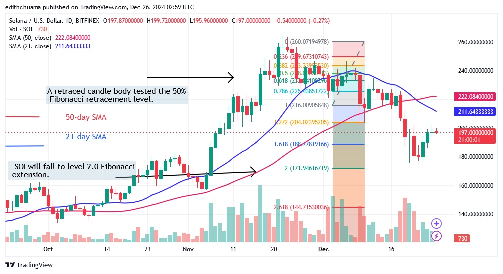 SOLUSD_(Daily Chart) - DEC 26.24.jpg