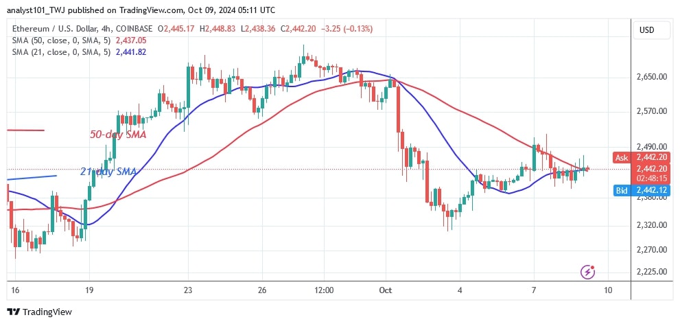 ETHUSD_(4-hour Chart) – OCT. 9.jpg