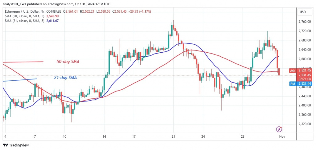 ETHUSD_(4-hour Chart) – OCT. 31.jpg