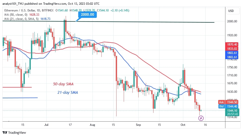 ETHUSD_(Daily Chart) – OCT. 13.jpg