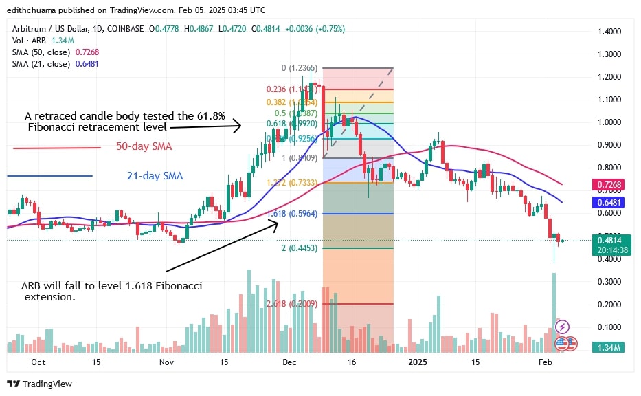 ARBUSD_ (Daily Chart) – FEB.5.jpg