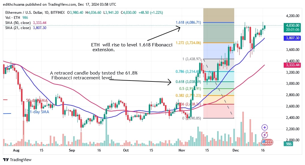 ETHUSD_(Daily Chart) - DEC.17.jpg