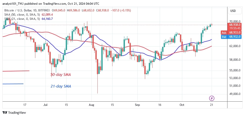 BTCUSD (Daily Chart) -OCT. 21.jpg