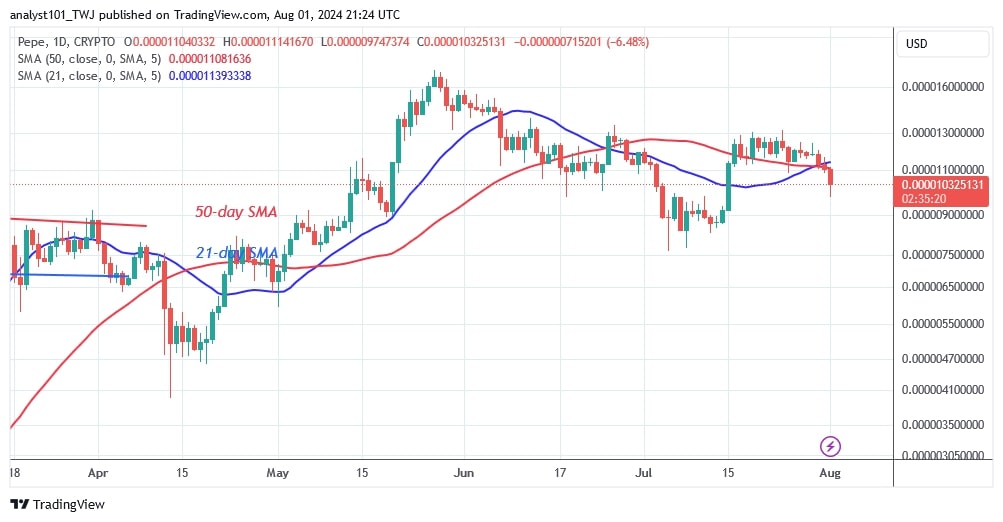 PEPEUSD_(Daily Chart) – July 31.jpg