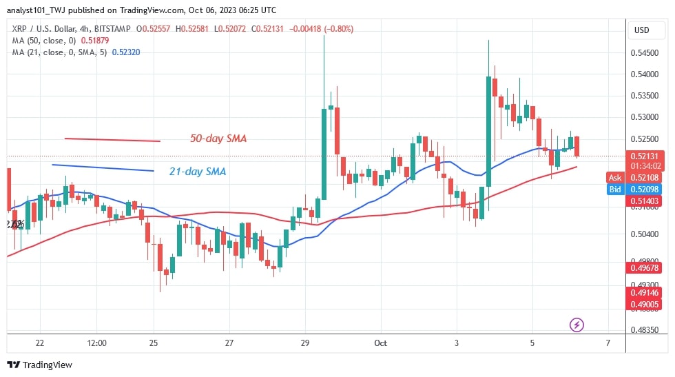 XRPUSD_(4- Hour Chart) – OCT. 6.jpg