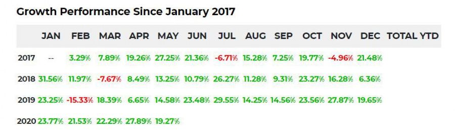 wm_growth_performance.JPG.jpg