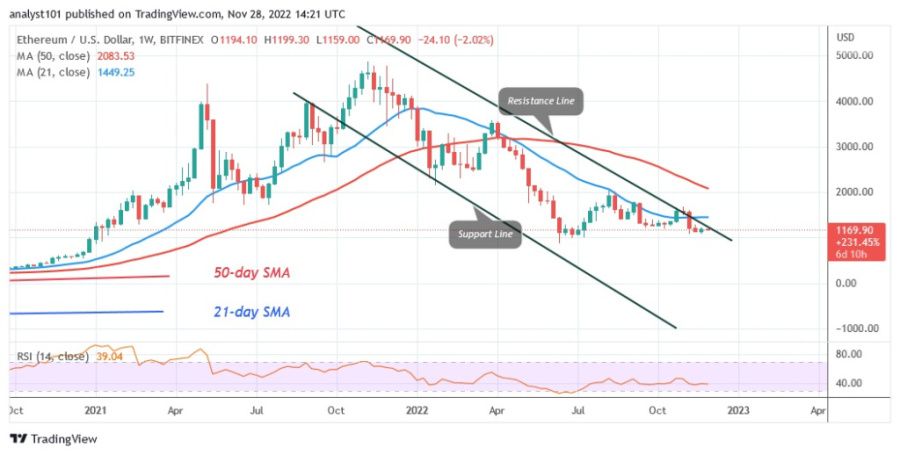 ETHUSD (نمودار هفتگی) - نوامبر 28.22.jpg