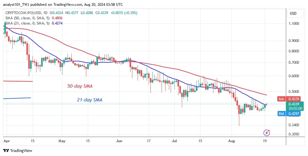 POLUSD_( Daily Chart) -AUG.20.jpg