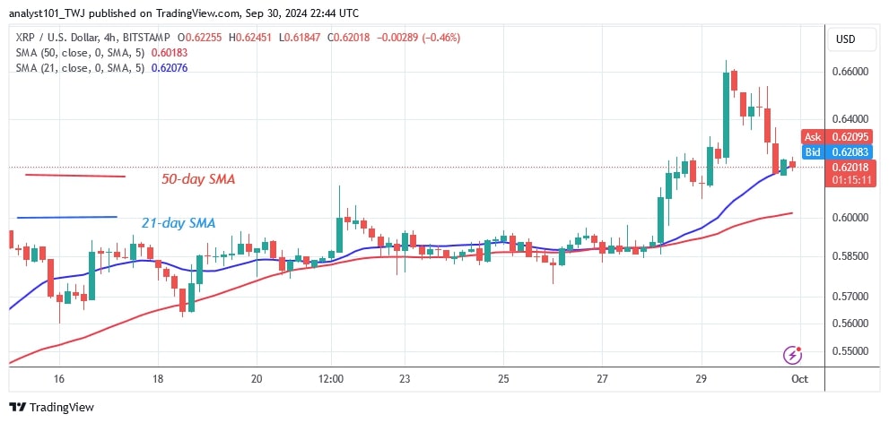 XRPUSD_( 4-Hour Chart) -Sep 30.jpg