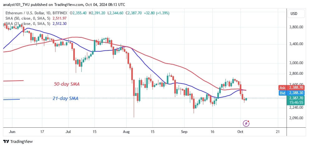 ETHUSD_(Daily Chart) – OCT. 4.jpg