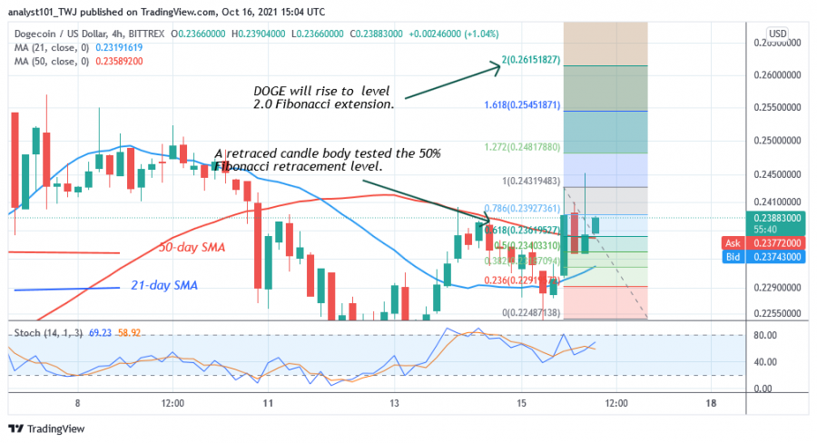 DOGEUSD(4Hour_Chart)_-OCT.16.png