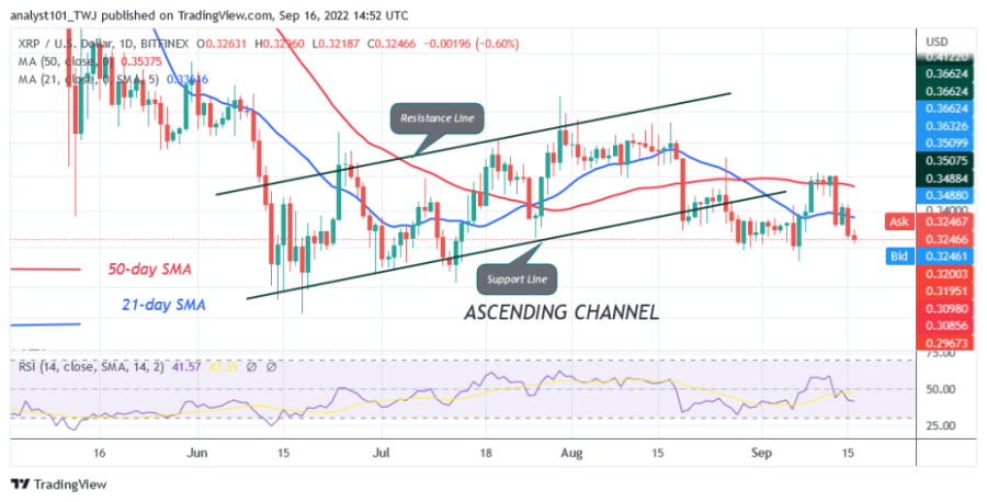 XRPUSD(Daily Chart) - September 16.png