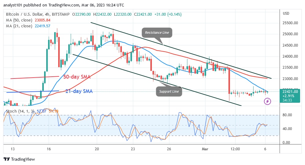 BTCUSD (4 שעה טשאַרט) - מערץ 6.23.דזשפּג