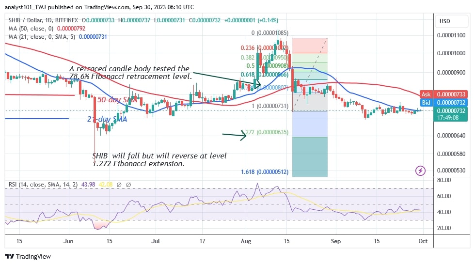 SHIBUSD(Daily Chart) – Sept. 30.jpg