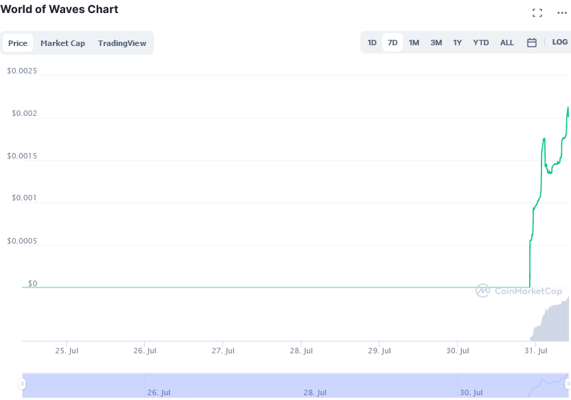 Screenshot_2021-07-31_at_10-10-40_World_of_Waves_price_today,_WOW_live_marketcap,_chart,_and_info_CoinMarketCap.png
