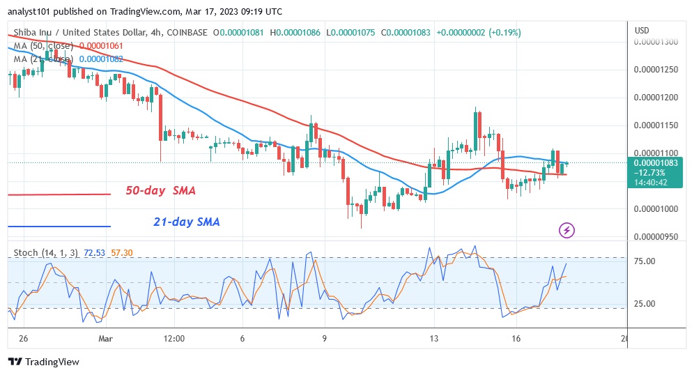 SHIBUSD(4 Hour Chart) - March 17.23.jpg