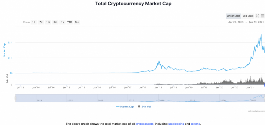 Screenshot_2021-06-23_at_10-50-53_Global_Cryptocurrency_Market_Charts_CoinMarketCap.png