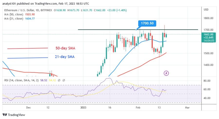 ETHUSD（日線圖）- 17.23 月 XNUMX.jpg