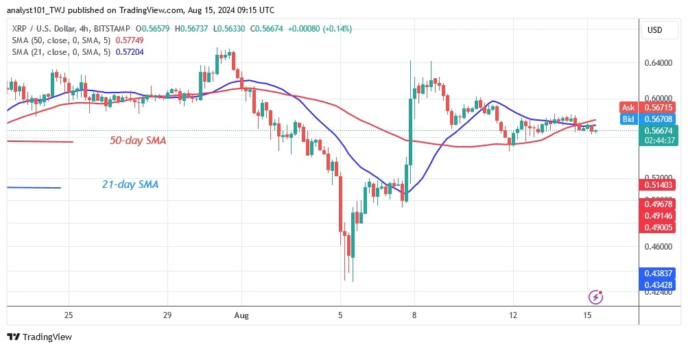 XRPUSD_(4-Hour Chart) -AUG.15.jpg