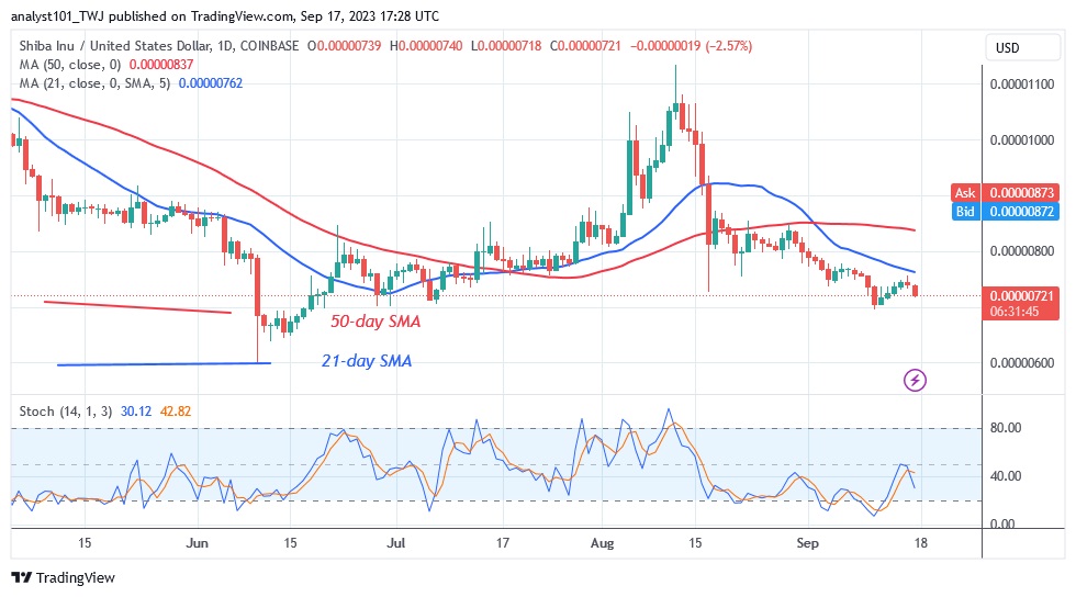 SHIBUSD_ (4 Hour Chart) – Sept.17.23.jpg