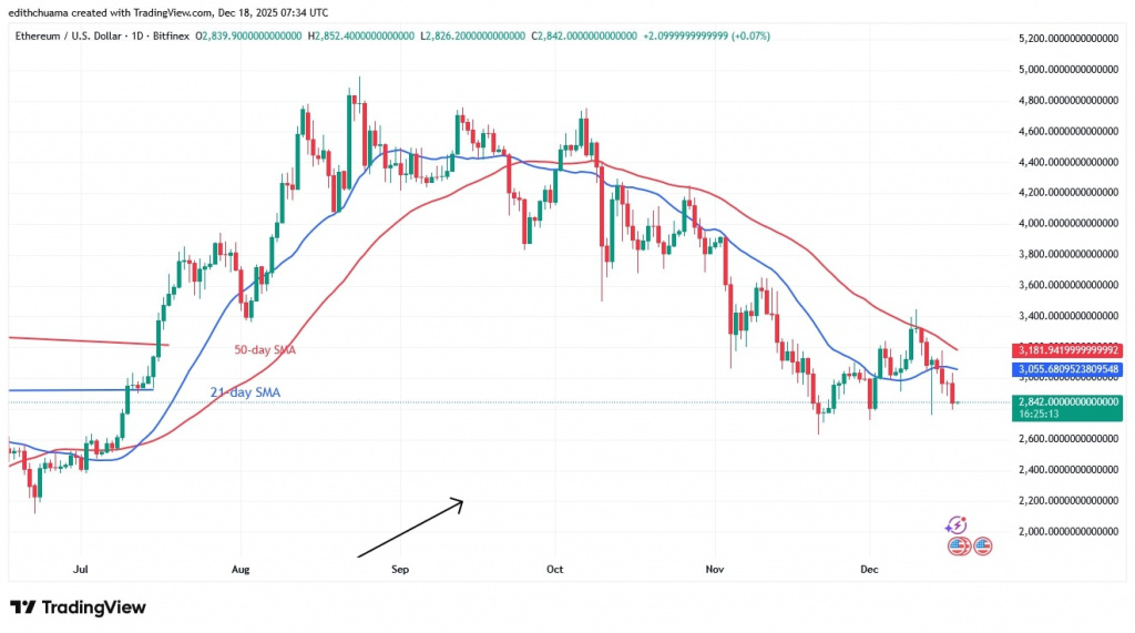 ETHUSD_(Daily Chart) - DEC.18, 2025