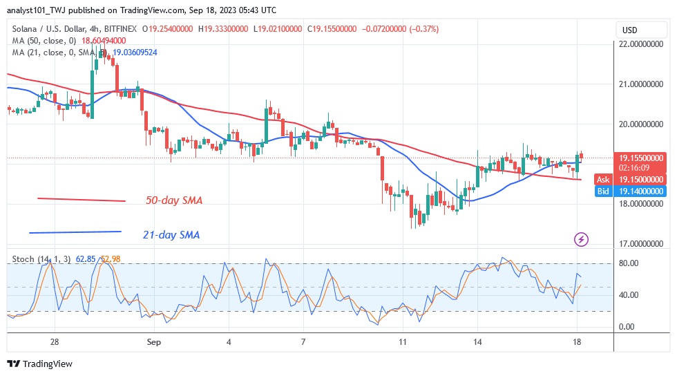 SOLUSD_ (4 Hour Chart) – Sept.18.23.jpg