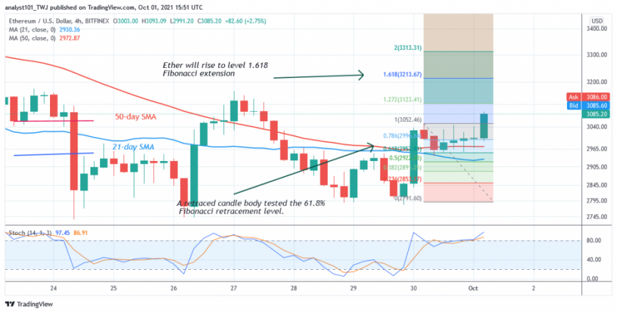 ETHUSD(4_Hour_Chart)_-_OCT,_1.png