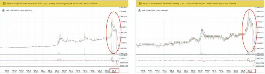 QBK and QORA price charts, Poloniex, April, 2017