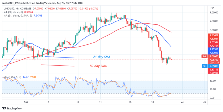 LINKUSD(+4+Hour+Chart)+-+August+20.png